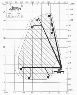 Nostokorin ulottumakaavio